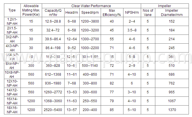 Performance parameters